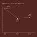 Dark chocolate couverture crystallzation curve tempering