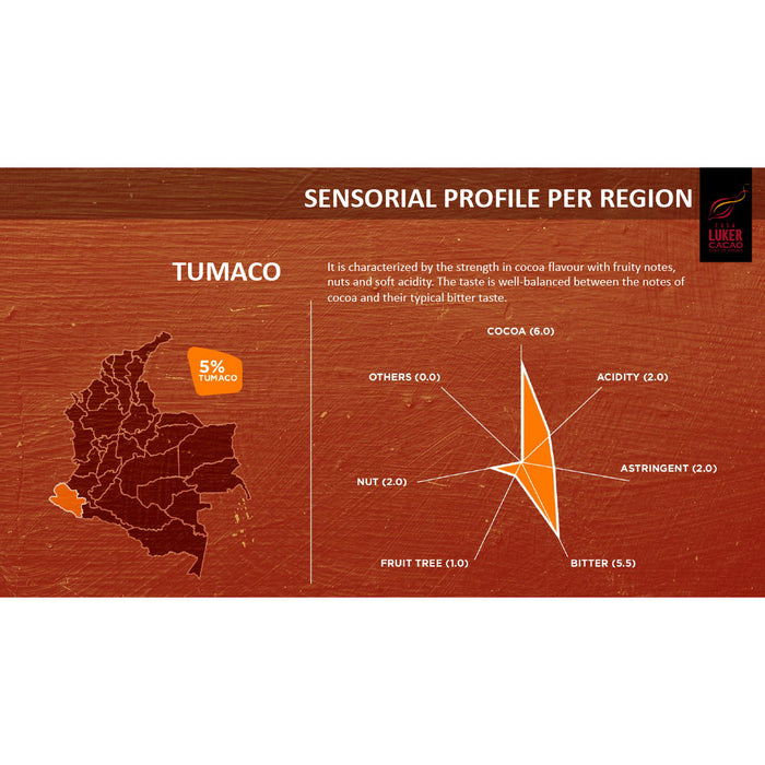 Tumaco 85% Dark Chocolate